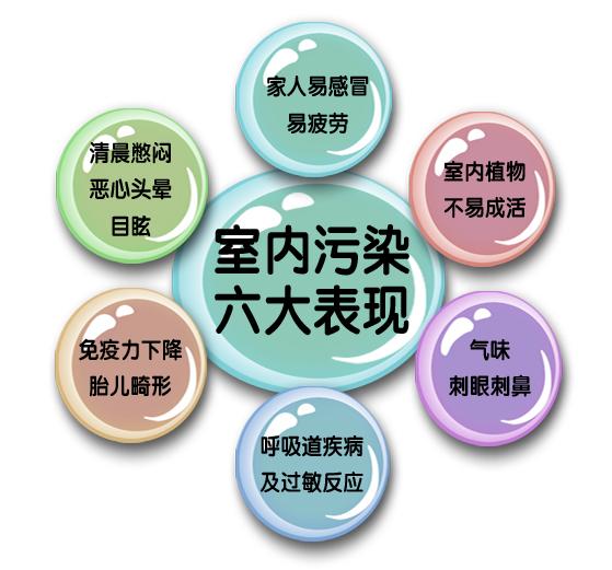 家具甲醛超标怎么办